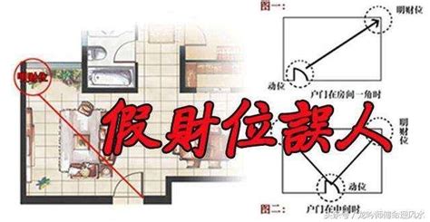 暗財位放什麼